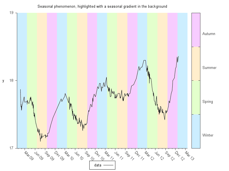 gnuplot range