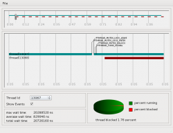 ptrace-tools double-buffering with pthreads