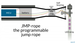 JMP-rope-overview